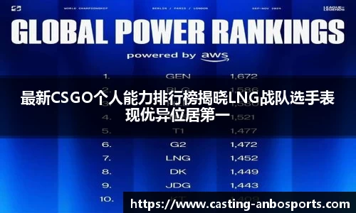 最新CSGO个人能力排行榜揭晓LNG战队选手表现优异位居第一